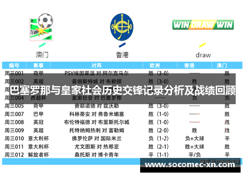 巴塞罗那与皇家社会历史交锋记录分析及战绩回顾